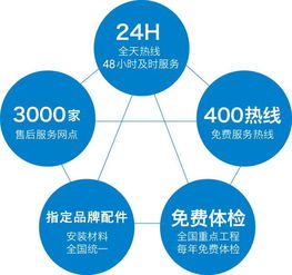 奧克斯監(jiān)理服務(wù)體系 以專屬精品工程，為您悉心打造卓越的工程管理服務(wù)