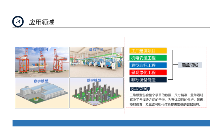 構(gòu)建全維工程項目模型 賦能工程全程管理的戰(zhàn)略咨詢服務(wù)