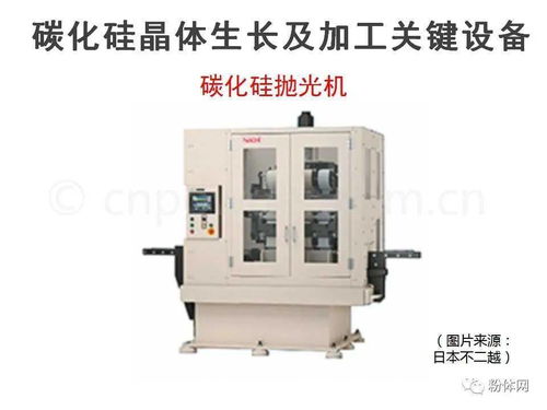 突破壁壘 碳化硅半導體材料及器件制造的高難度與關鍵工藝